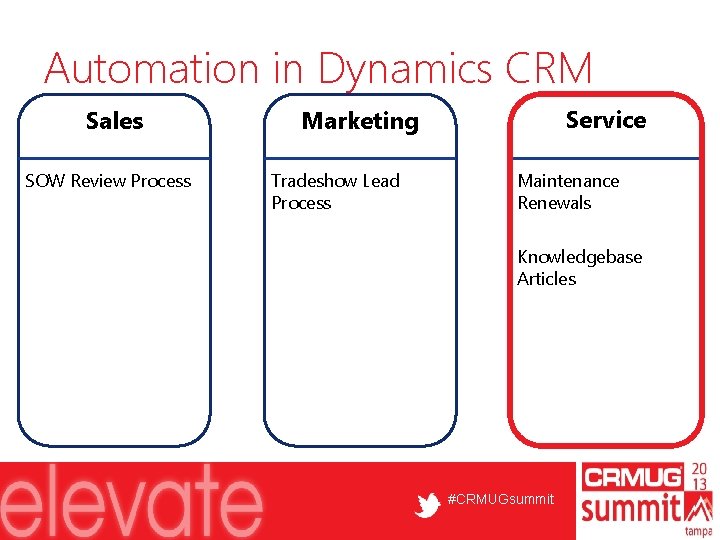 Automation in Dynamics CRM Sales SOW Review Process Service Marketing Tradeshow Lead Process Maintenance