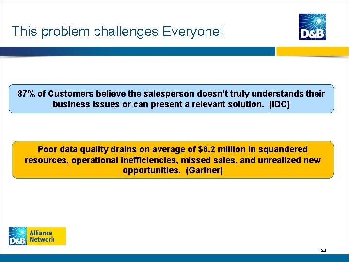 This problem challenges Everyone! 87% of Customers believe the salesperson doesn’t truly understands their