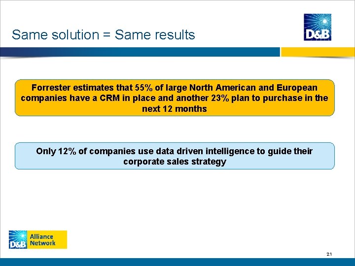 Same solution = Same results Forrester estimates that 55% of large North American and