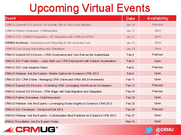 Upcoming Virtual Events Event Date Availability CRMUG Summit 2013 Encore: 30 Security Tips &