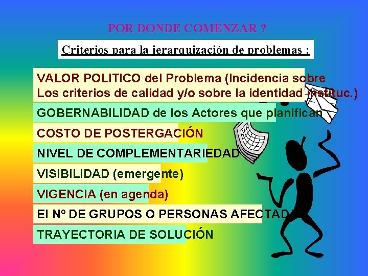 POR DONDE COMENZAR ? Criterios para la jerarquización de problemas : VALOR POLITICO del