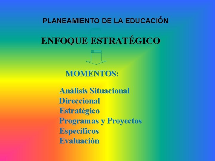 PLANEAMIENTO DE LA EDUCACIÓN ENFOQUE ESTRATÉGICO MOMENTOS: Análisis Situacional Direccional Estratégico Programas y Proyectos