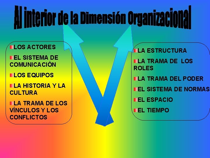 LOS ACTORES EL SISTEMA DE COMUNICACIÓN LOS EQUIPOS LA HISTORIA Y LA CULTURA LA