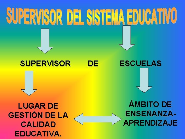 SUPERVISOR LUGAR DE GESTIÓN DE LA CALIDAD EDUCATIVA. DE ESCUELAS ÁMBITO DE ENSEÑANZAAPRENDIZAJE 