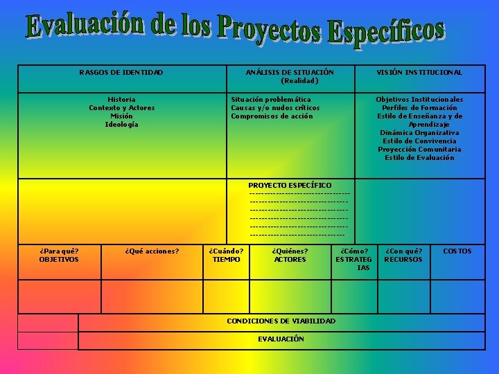RASGOS DE IDENTIDAD Historia Contexto y Actores Misión Ideología ANÁLISIS DE SITUACIÓN (Realidad) VISIÓN