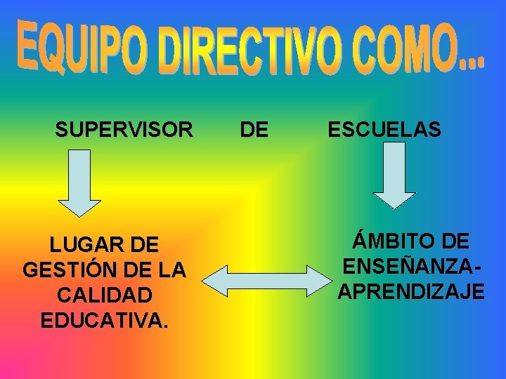 SUPERVISOR LUGAR DE GESTIÓN DE LA CALIDAD EDUCATIVA. DE ESCUELAS ÁMBITO DE ENSEÑANZAAPRENDIZAJE 