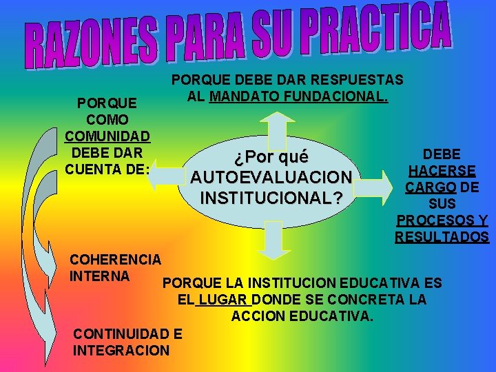 PORQUE COMO COMUNIDAD DEBE DAR CUENTA DE: PORQUE DEBE DAR RESPUESTAS AL MANDATO FUNDACIONAL.
