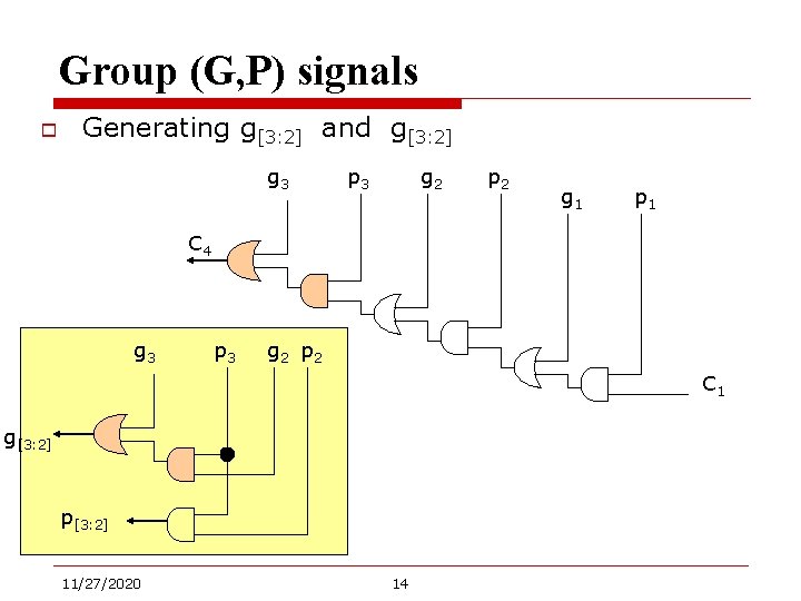 Group (G, P) signals o Generating g[3: 2] and g[3: 2] g 3 p