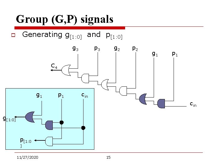 Group (G, P) signals Generating g[1: 0] and p[1: 0] o g 3 p