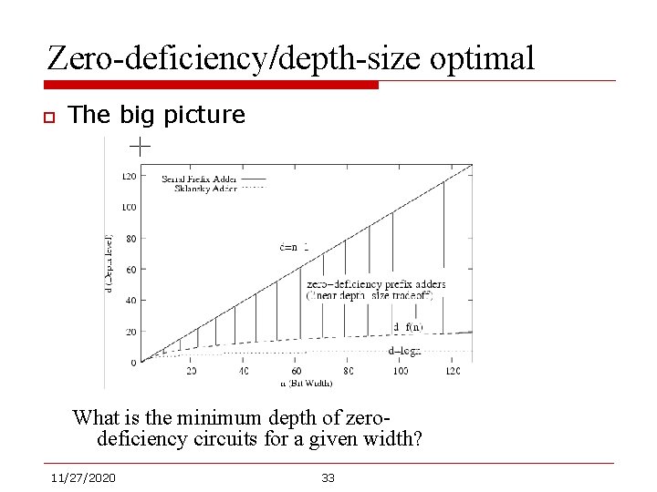 Zero-deficiency/depth-size optimal o The big picture What is the minimum depth of zerodeficiency circuits