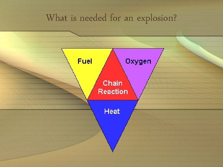 What is needed for an explosion? 