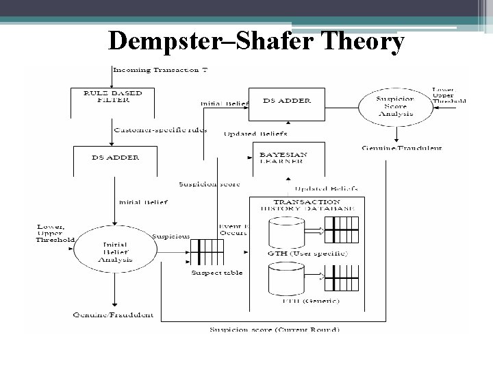 Dempster–Shafer Theory 