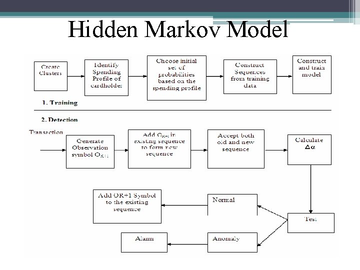 Hidden Markov Model 