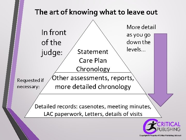 The art of knowing what to leave out In front of the judge: Requested The art of knowing what to leave out In front of the judge: Requested