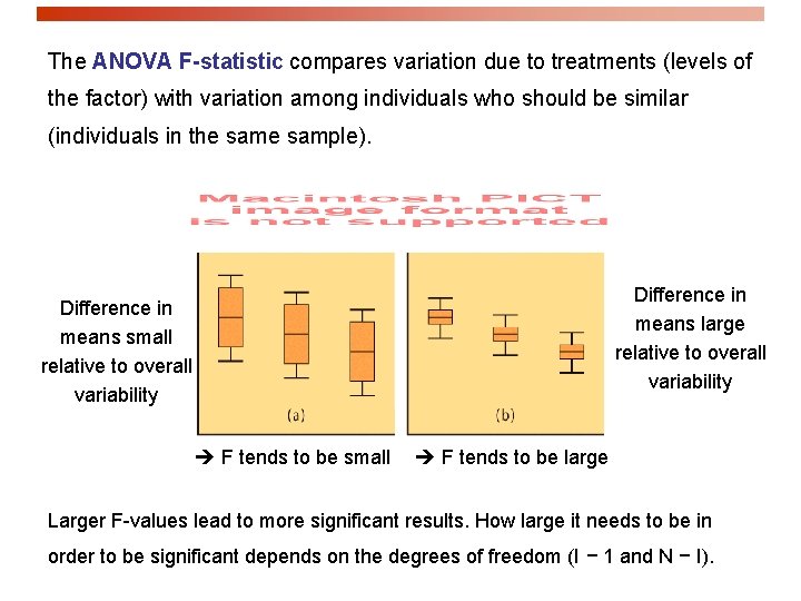The ANOVA F-statistic compares variation due to treatments (levels of the factor) with variation