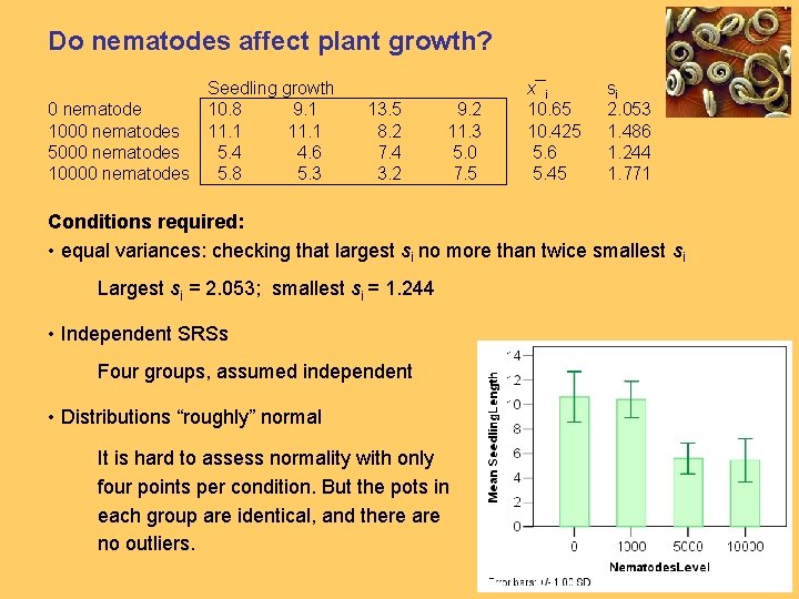 Do nematodes affect plant growth? Seedling growth 0 nematode 10. 8 9. 1 1000