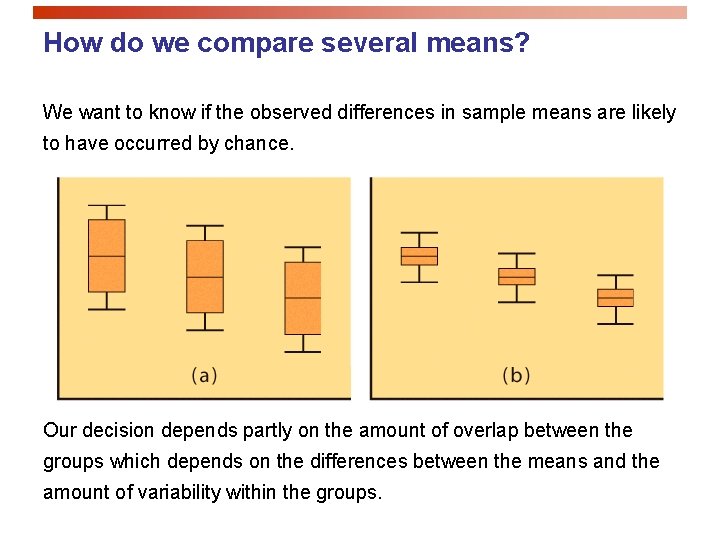 How do we compare several means? We want to know if the observed differences