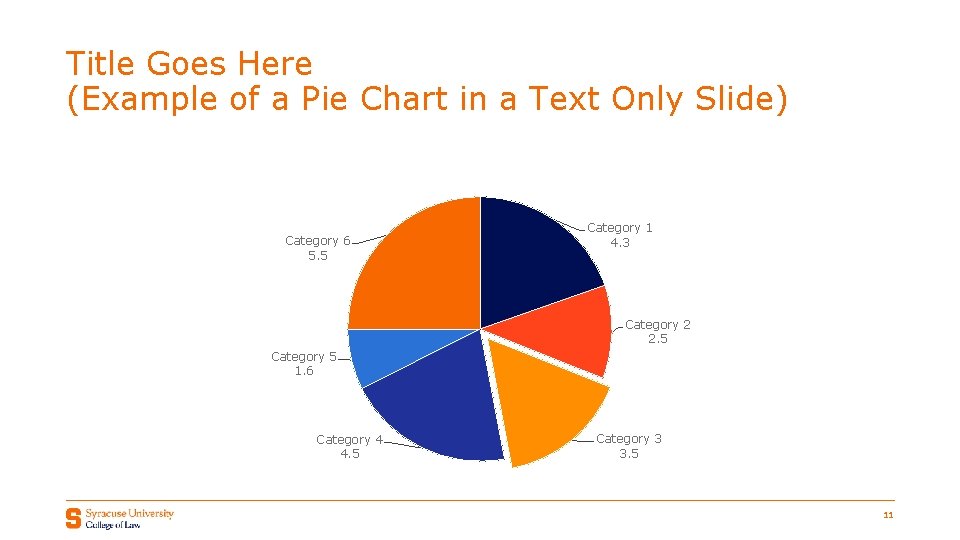 Title Goes Here (Example of a Pie Chart in a Text Only Slide) Category