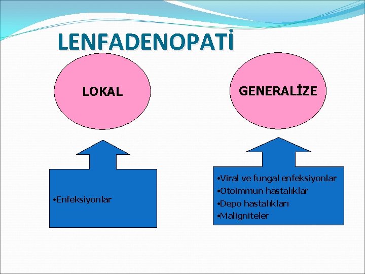 LENFADENOPATİ LOKAL GENERALİZE • Viral ve fungal enfeksiyonlar • Enfeksiyonlar • Otoimmun hastalıklar •