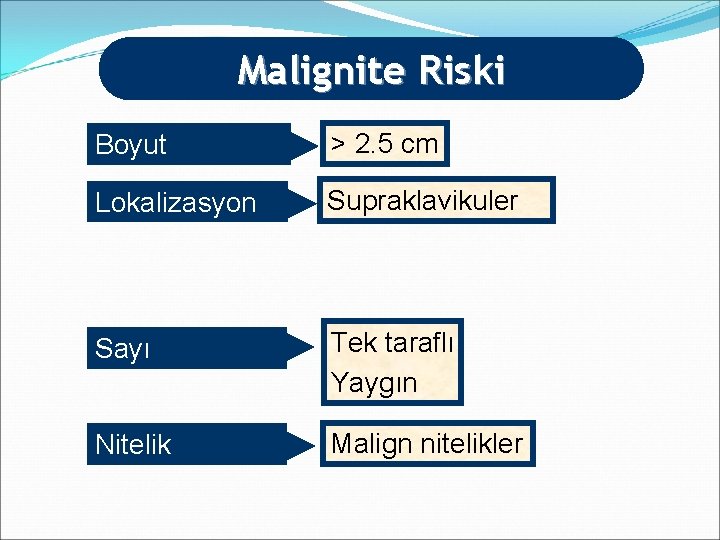 Malignite Riski Boyut > 2. 5 cm Lokalizasyon Supraklavikuler Sayı Tek taraflı Yaygın Nitelik