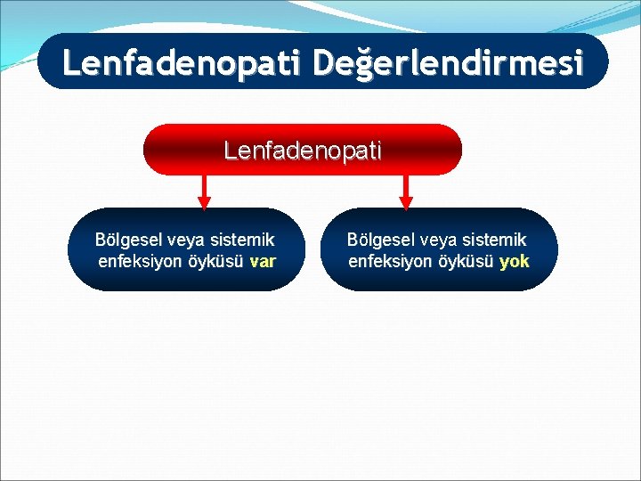 Lenfadenopati Değerlendirmesi Lenfadenopati Bölgesel veya sistemik enfeksiyon öyküsü var Bölgesel veya sistemik enfeksiyon öyküsü