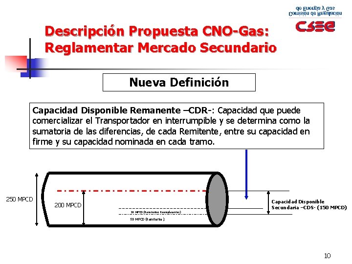 Descripción Propuesta CNO-Gas: Reglamentar Mercado Secundario Nueva Definición Capacidad Disponible Remanente –CDR-: Capacidad que