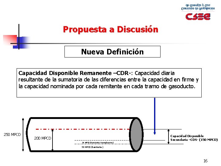 Propuesta a Discusión Nueva Definición Capacidad Disponible Remanente –CDR-: Capacidad diaria resultante de la