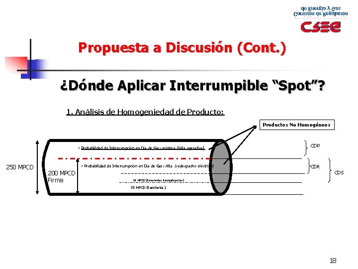 Propuesta a Discusión (Cont. ) ¿Dónde Aplicar Interrumpible “Spot”? 1. Análisis de Homogeniedad de