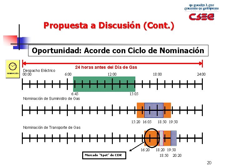 Propuesta a Discusión (Cont. ) Oportunidad: Acorde con Ciclo de Nominación Despacho Eléctrico 00: