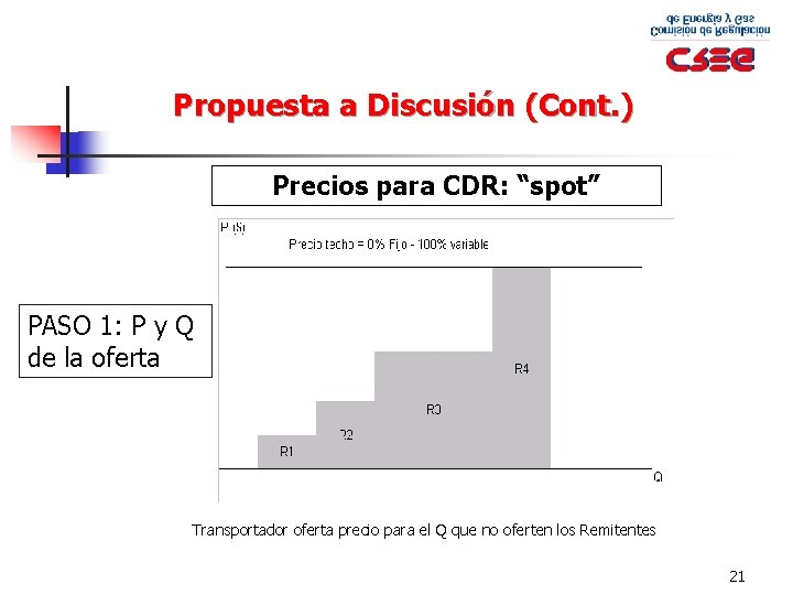 Propuesta a Discusión (Cont. ) Precios para CDR: “spot” PASO 1: P y Q