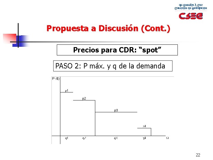 Propuesta a Discusión (Cont. ) Precios para CDR: “spot” PASO 2: P máx. y