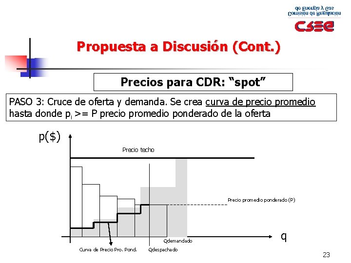 Propuesta a Discusión (Cont. ) Precios para CDR: “spot” PASO 3: Cruce de oferta