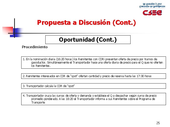 Propuesta a Discusión (Cont. ) Oportunidad (Cont. ) Procedimiento 1. En la nominación diaria