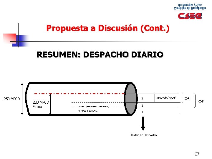 Propuesta a Discusión (Cont. ) RESUMEN: DESPACHO DIARIO 250 MPCD 200 MPCD Firme 3