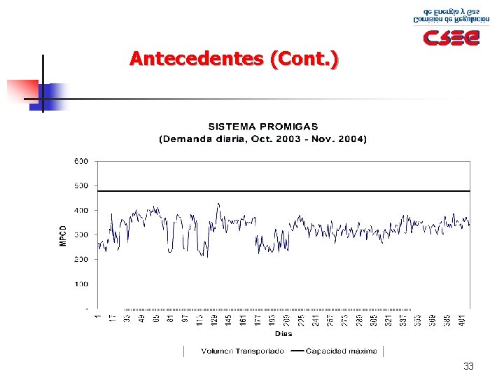 Antecedentes (Cont. ) 33 