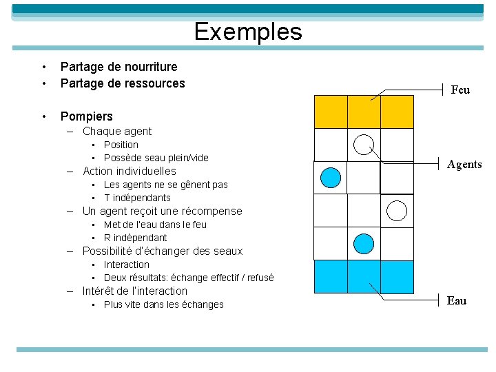 Exemples • • Partage de nourriture Partage de ressources • Pompiers Feu – Chaque