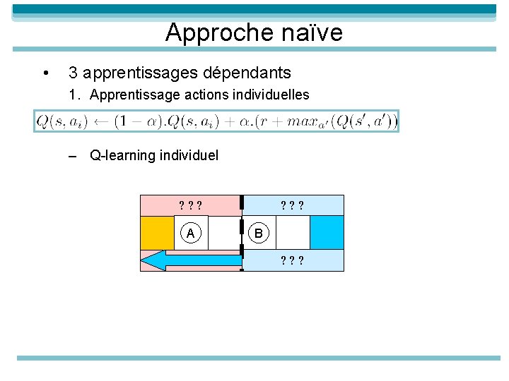 Approche naïve • 3 apprentissages dépendants 1. Apprentissage actions individuelles – Q-learning individuel ?