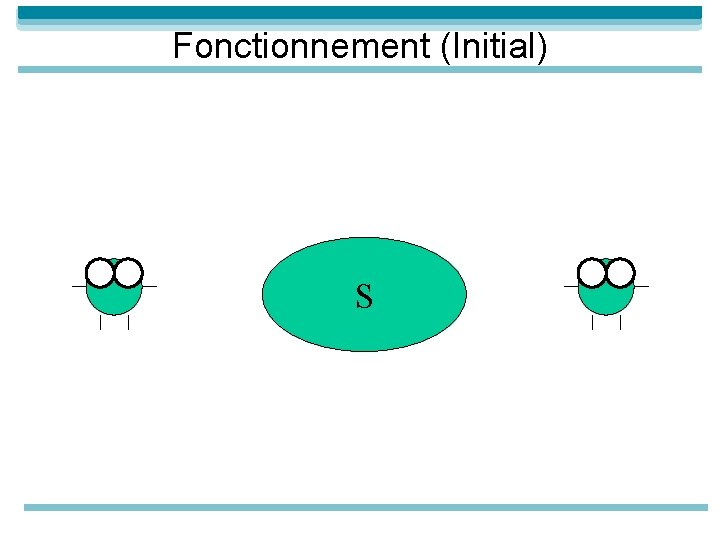 Fonctionnement (Initial) S 