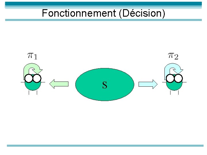 Fonctionnement (Décision) S 