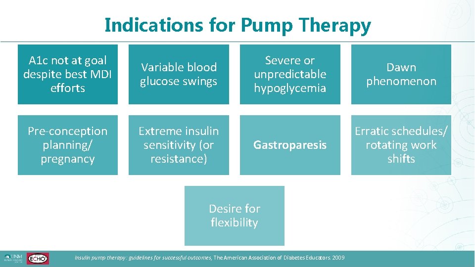 Indications for Pump Therapy A 1 c not at goal despite best MDI efforts