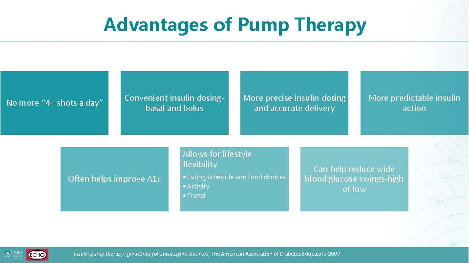 Advantages of Pump Therapy No more “ 4+ shots a day” Convenient insulin dosingbasal