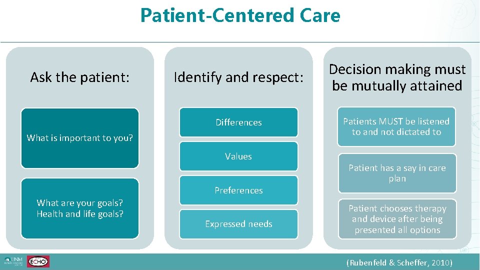 Patient-Centered Care Ask the patient: Identify and respect: Decision making must be mutually attained