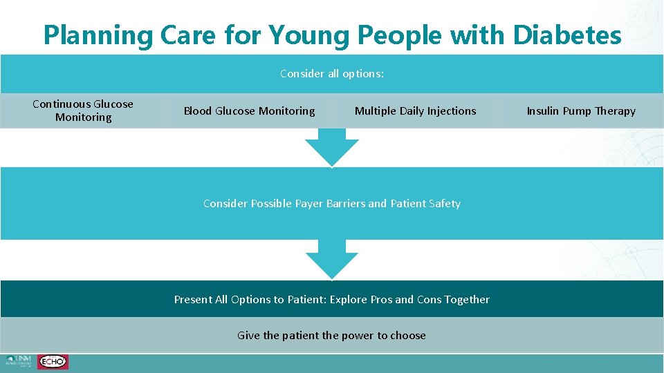 Planning Care for Young People with Diabetes Consider all options: Continuous Glucose Monitoring Blood