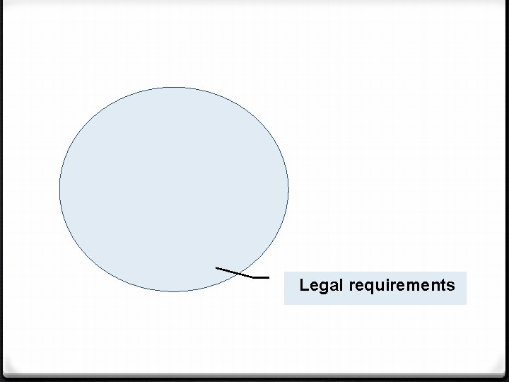 Legal requirements 