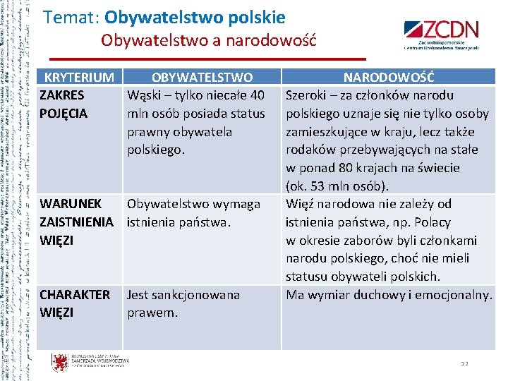 Temat: Obywatelstwo polskie Obywatelstwo a narodowość KRYTERIUM OBYWATELSTWO ZAKRES Wąski – tylko niecałe 40