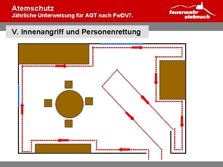 Atemschutz Jährliche Unterweisung für AGT nach Fw. DV 7. V. Innenangriff und Personenrettung 