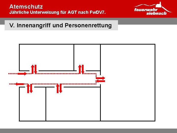 Atemschutz Jährliche Unterweisung für AGT nach Fw. DV 7. V. Innenangriff und Personenrettung 