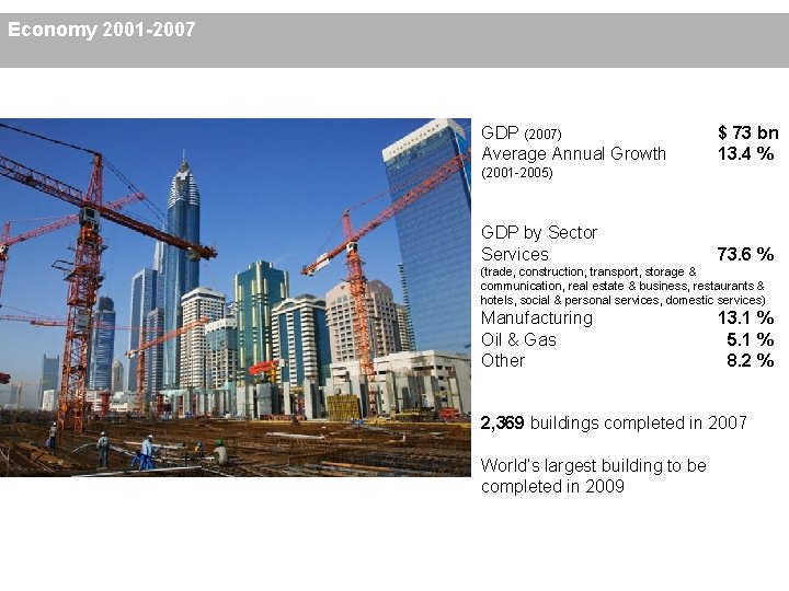 Economy 2001 -2007 GDP (2007) Average Annual Growth $ 73 bn 13. 4 %