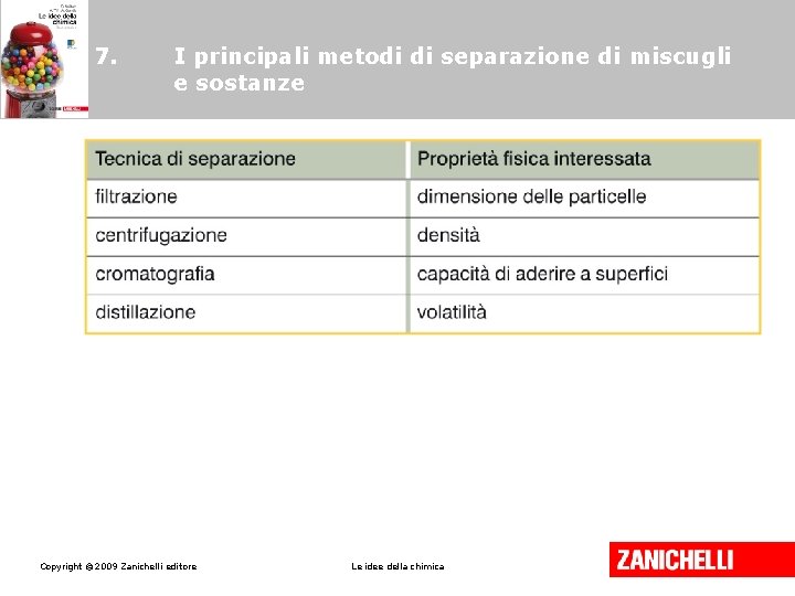 7. I principali metodi di separazione di miscugli e sostanze Copyright © 2009 Zanichelli