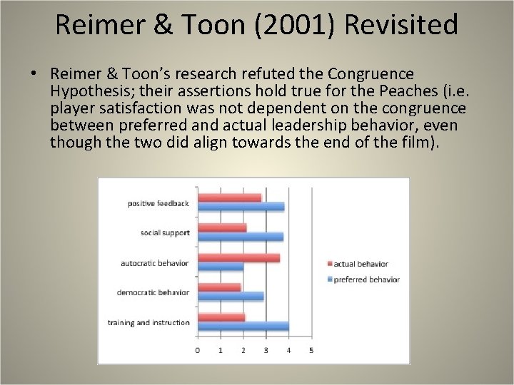 Reimer & Toon (2001) Revisited • Reimer & Toon’s research refuted the Congruence Hypothesis;